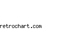 retrochart.com